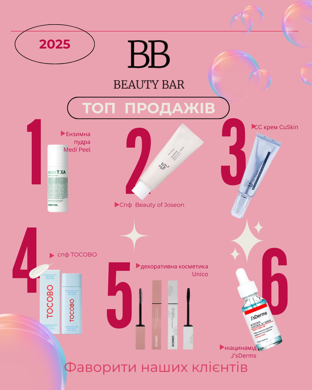 top-prodazhiv-beautybar-2025-bestsellery-dohlyadu beautybar-favoryty-klientiv-2025-top-tovariv